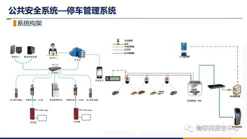 智慧楼宇智能化综合布线系统设计方案