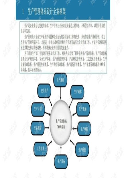 企业生产管理体系设计框架全案zxq.pptx资源 csdn文库