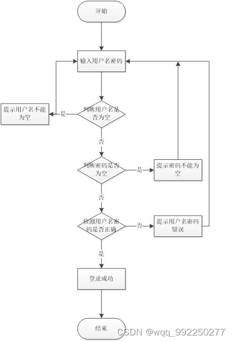 基于ssm网月科技公司门户网站开发与实现论文