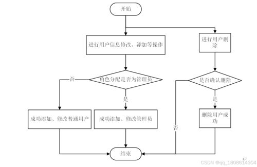 java毕业设计 基于springboot vue的在线热门音乐系统,基于java网络音乐系统,基于java音乐管理系统,基于java的音乐推荐系统,在线热门音乐平台 源码 lw 部署文档 讲解等