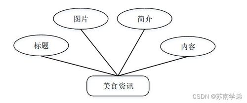 计算机毕业设计springboot网上订餐系统d0a769